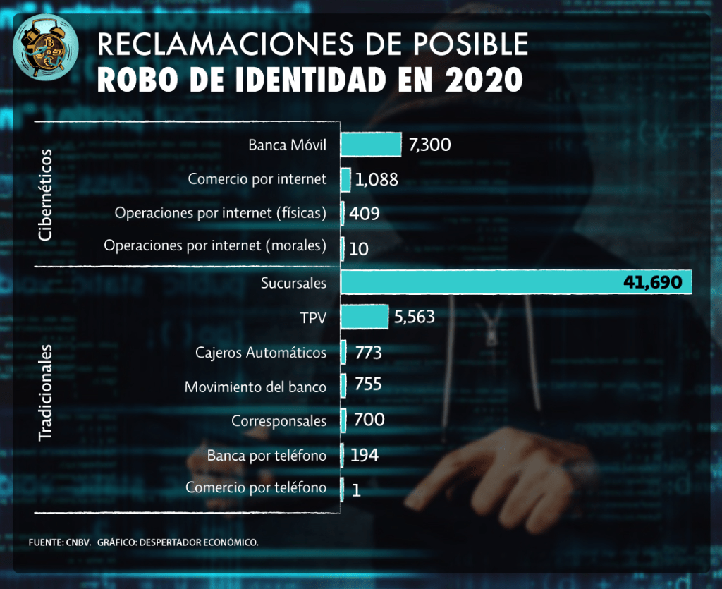 Ilustración Fernando Buenrostro